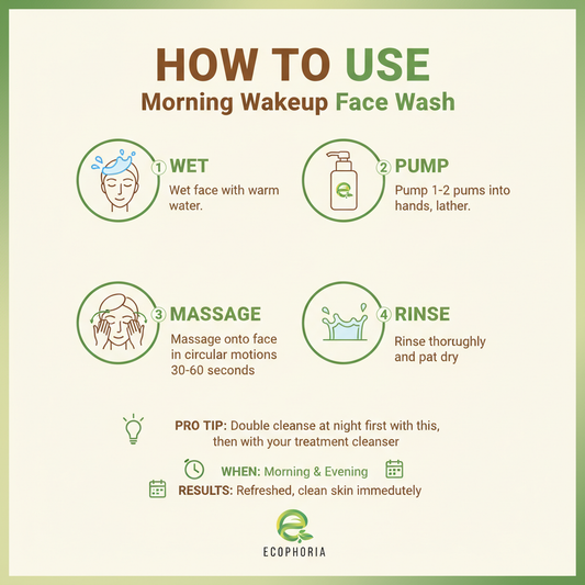 Morning Wakeup Face Wash | Gentle Daily Cleanser for Fresh Skin