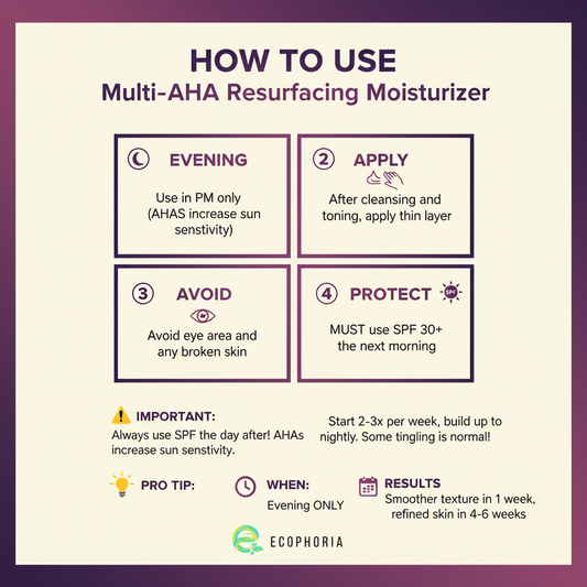Multi-AHA Resurfacing Moisturizer | Smooth Texture & Refine Skin