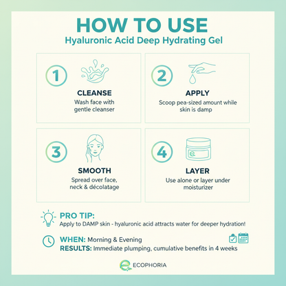 Hyaluronic Acid Deep Hydration Gel | Plump & Hydrate All Skin Types