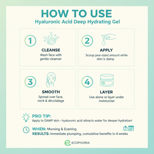 Hyaluronic Acid Deep Hydration Gel | Plump & Hydrate All Skin Types