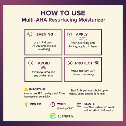 Multi-AHA Resurfacing Moisturizer | Smooth Texture & Refine Skin