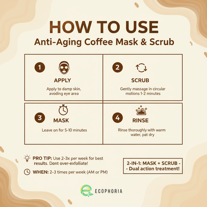 Anti-Aging Coffee Mask & Scrub | Exfoliate & Energize Treatment
