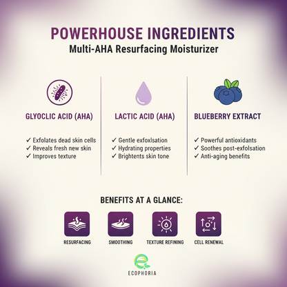 Multi-AHA Resurfacing Moisturizer | Smooth Texture & Refine Skin